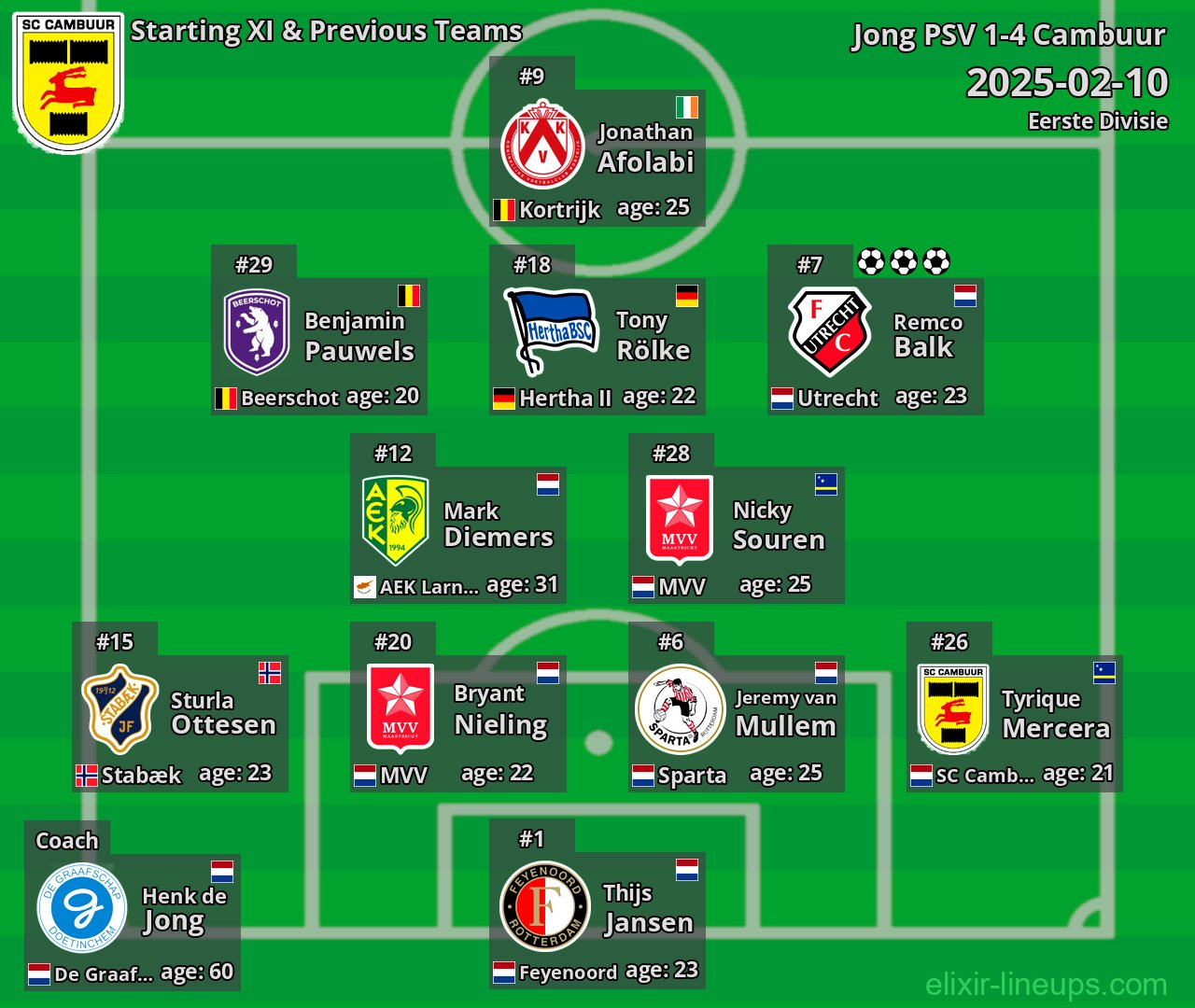Cambuur Starting XI & Previous Teams 2025-02-10