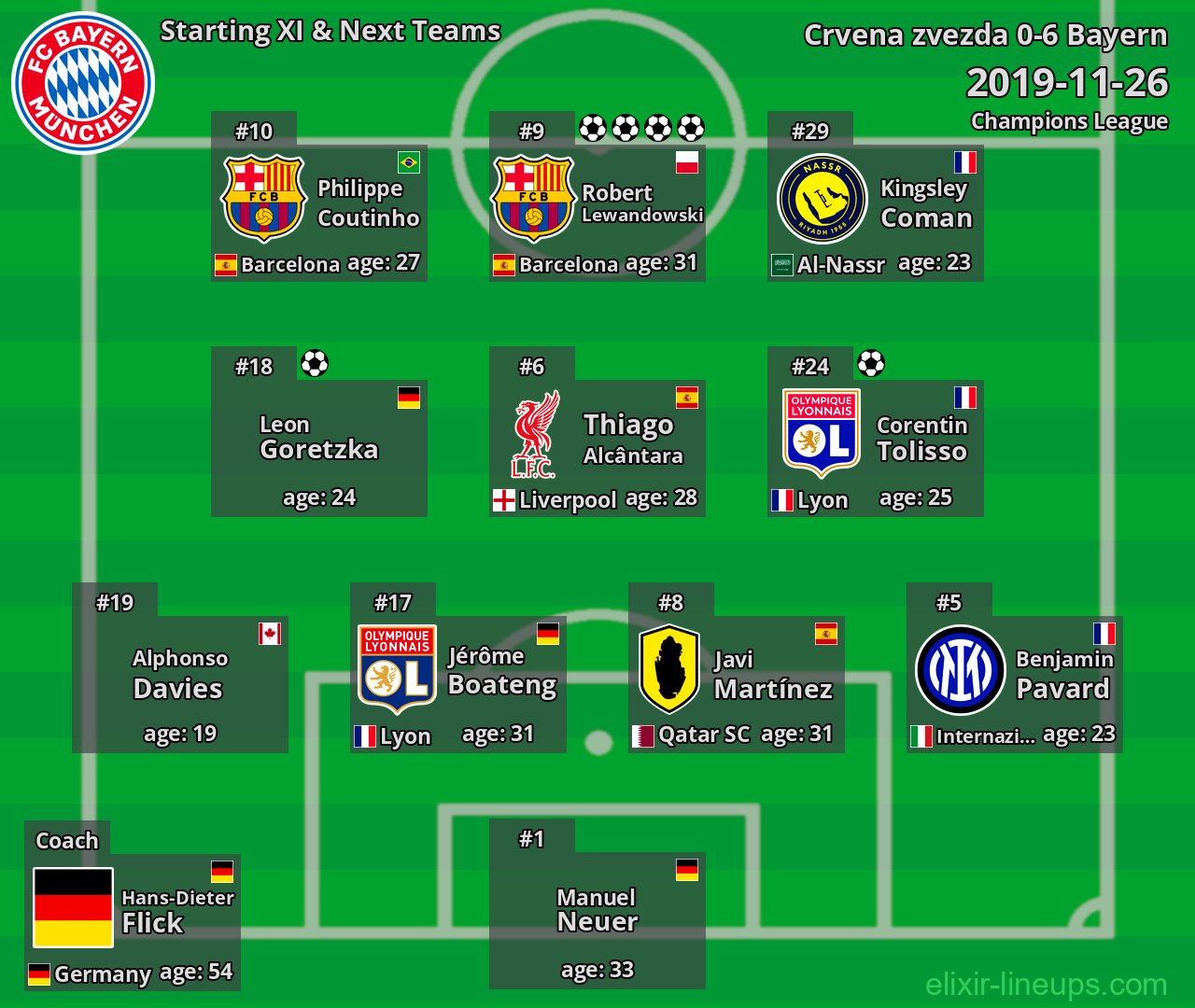 Bayern Starting XI & Next Teams 2019-11-26