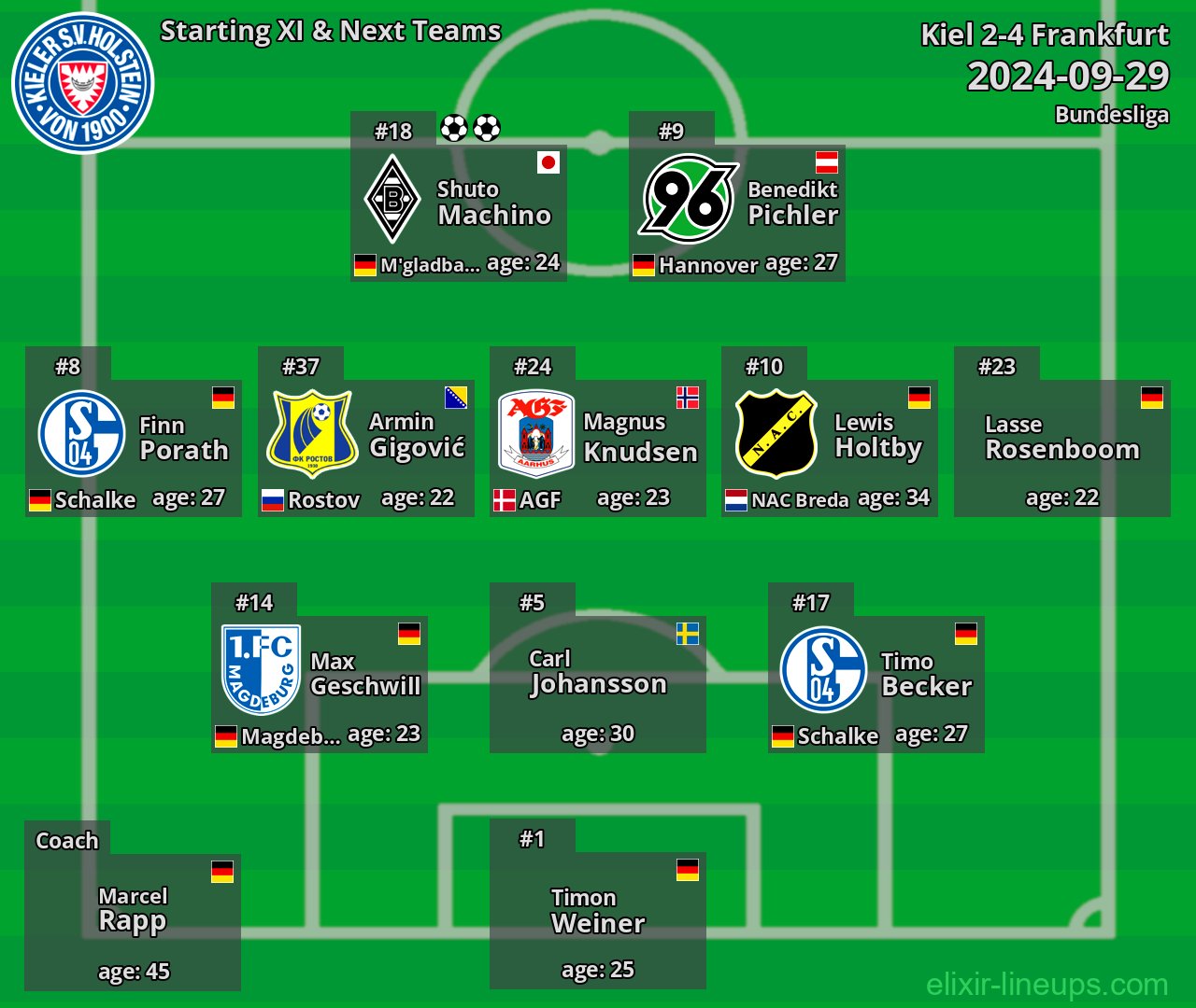 Kiel Starting XI & Next Teams 2024-09-29