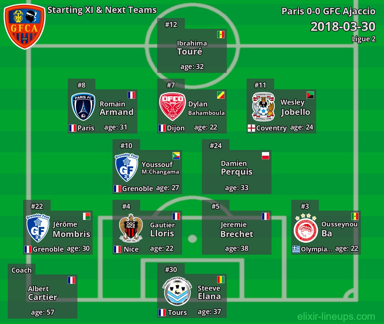 GFC Ajaccio Starting XI & Next Teams 2018-03-30