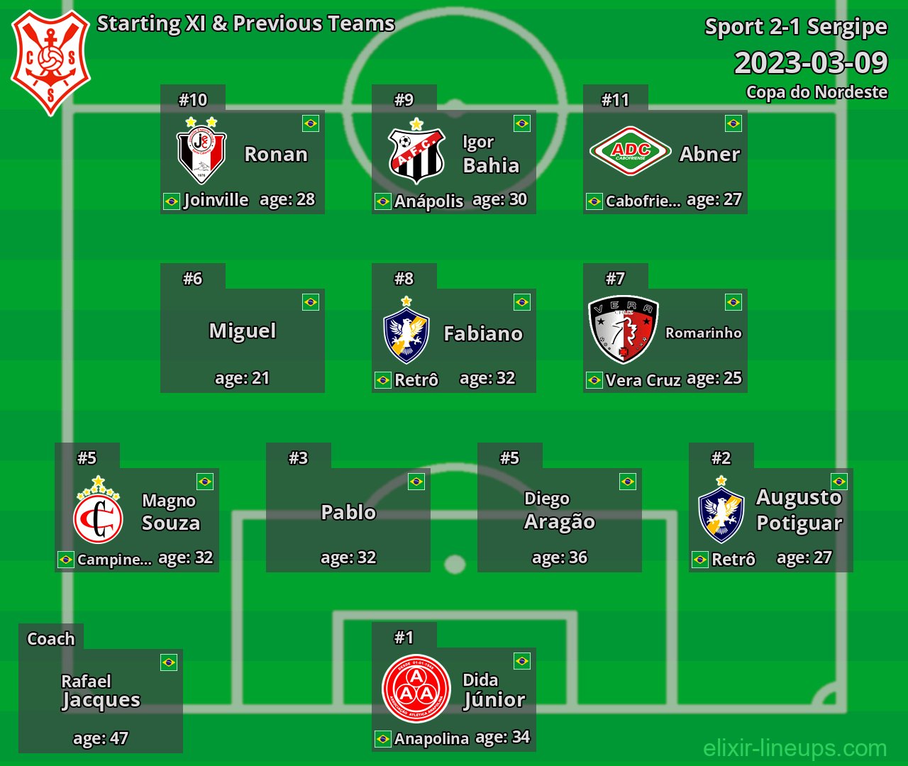Sergipe Starting XI & Previous Teams 2023-03-09