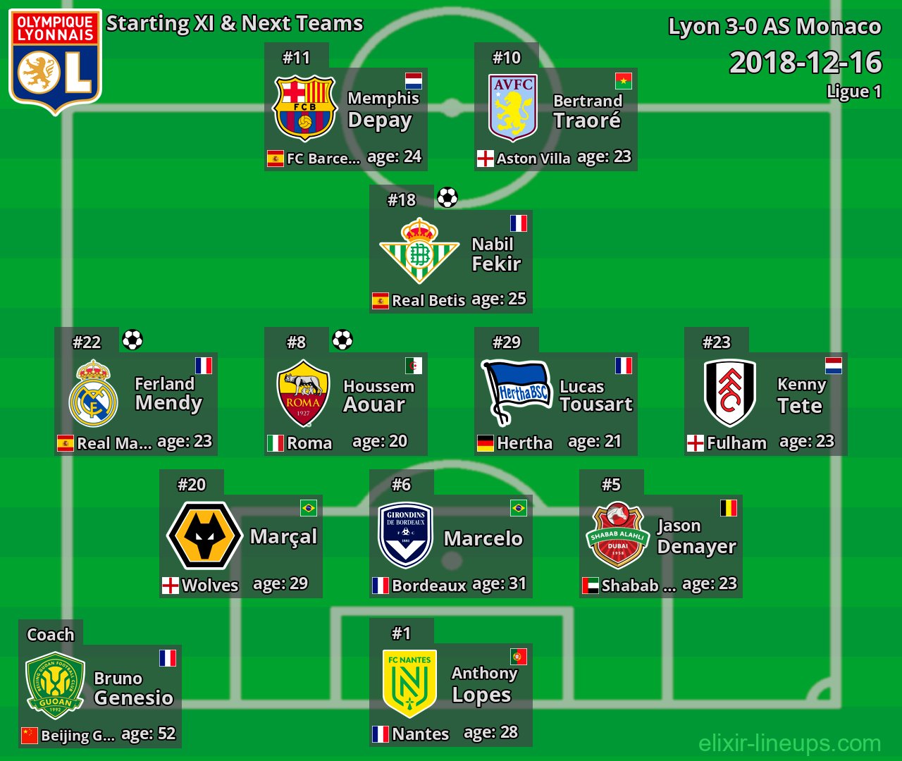Lyon Starting XI & Next Teams 2018-12-16