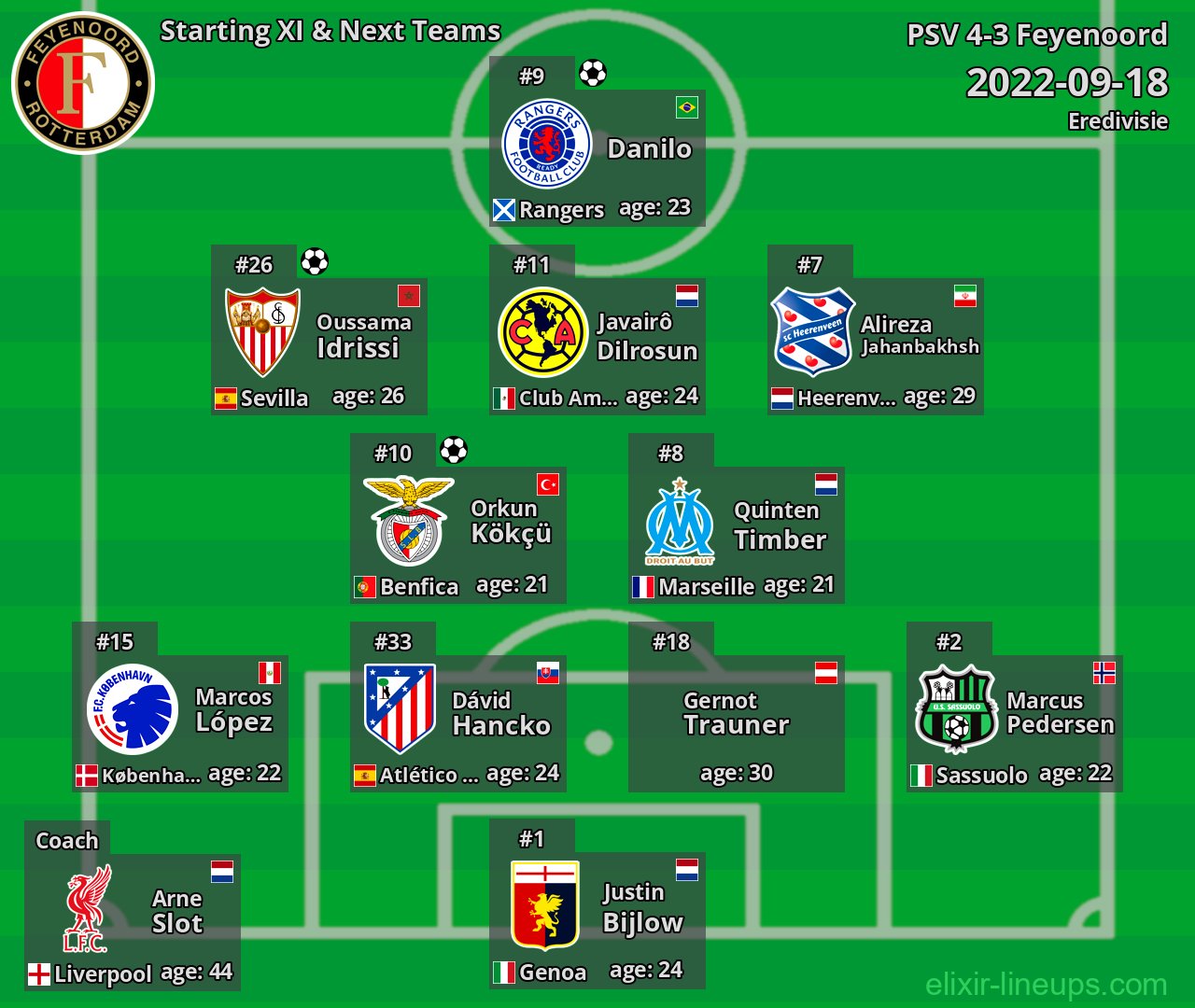 Feyenoord Starting XI & Next Teams 2022-09-18