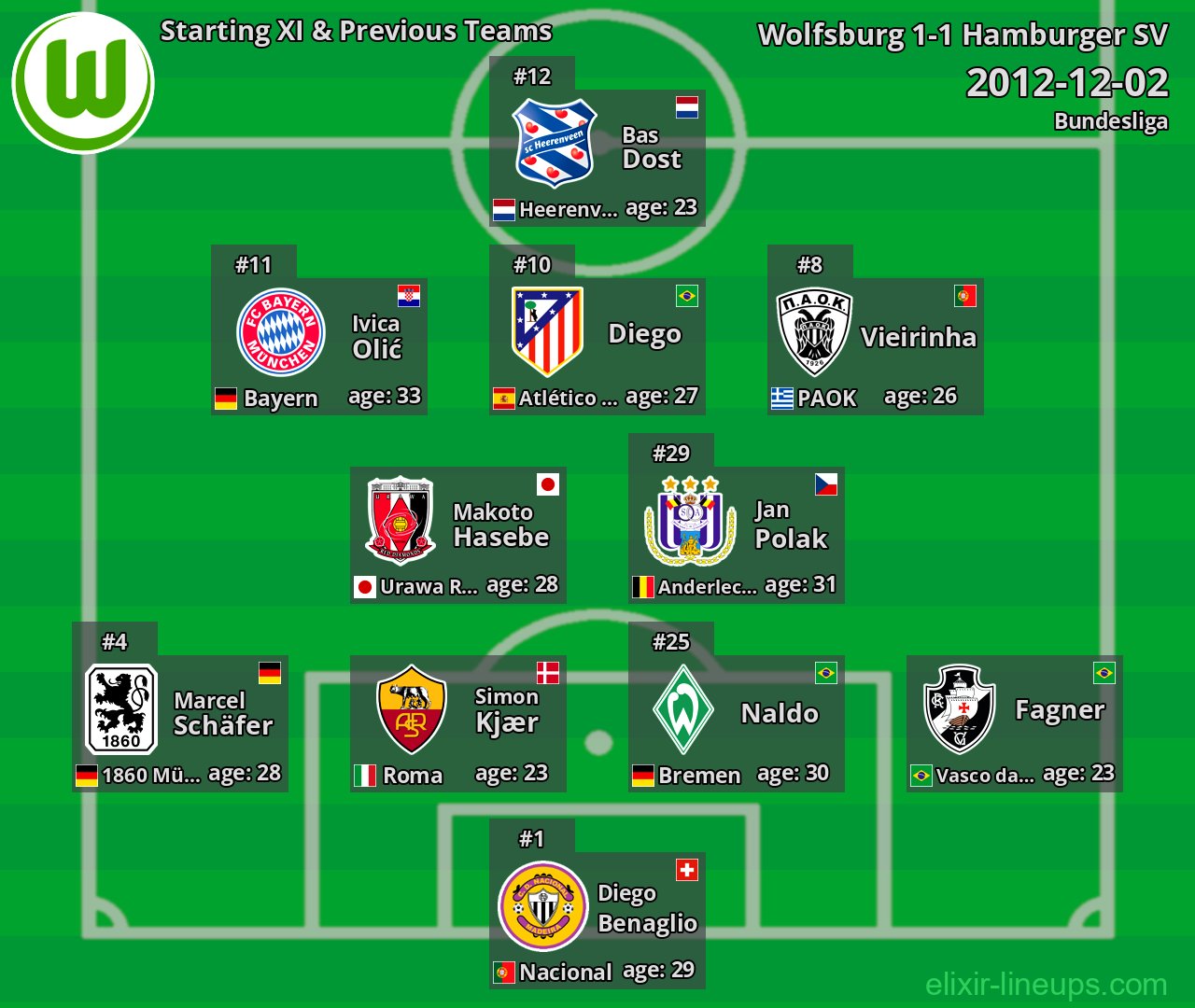 Wolfsburg Starting XI & Previous Teams 2012-12-02