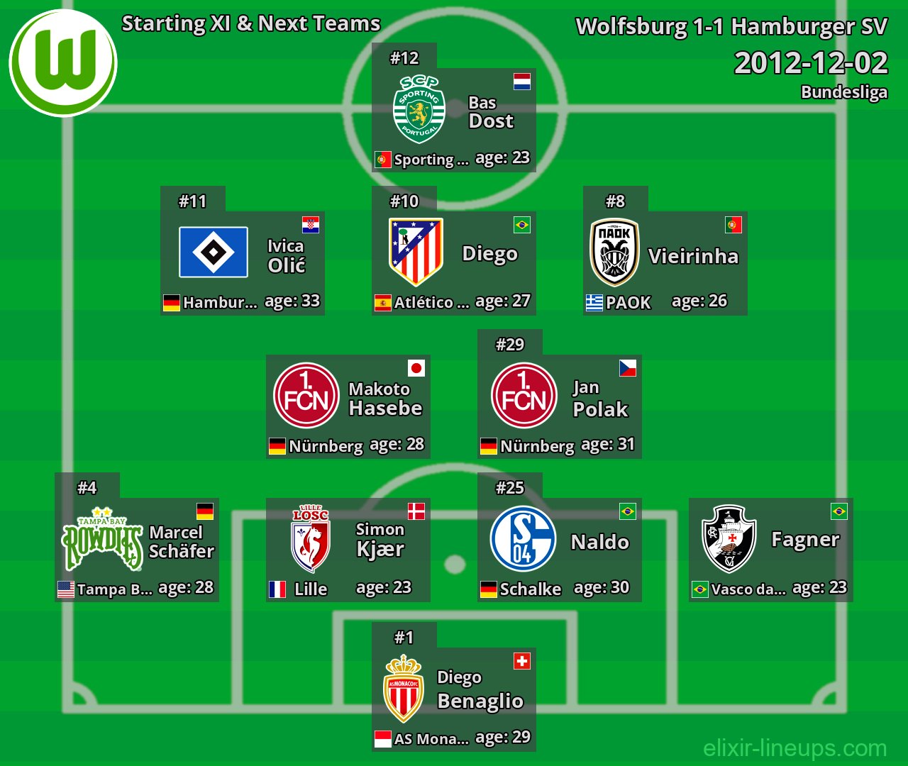 Wolfsburg Starting XI & Next Teams 2012-12-02
