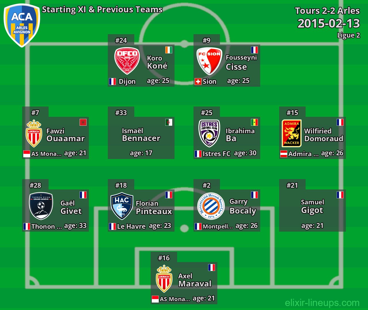 Arles Starting XI & Previous Teams 2015-02-13