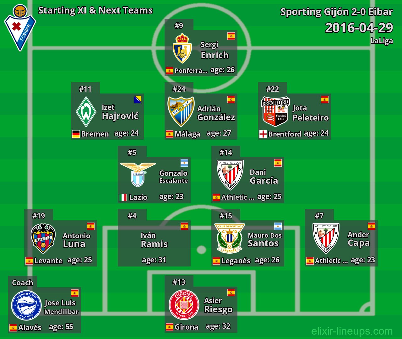Eibar Starting XI & Next Teams 2016-04-29