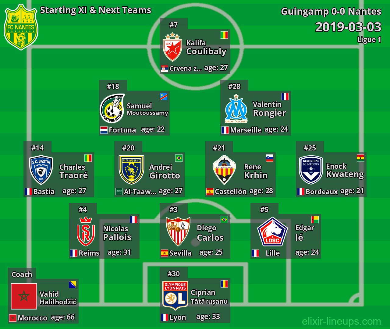 Nantes Starting XI & Next Teams 2019-03-03