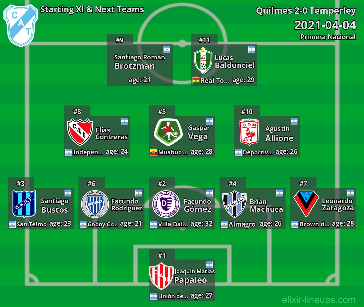 Temperley Starting XI & Next Teams 2021-04-04