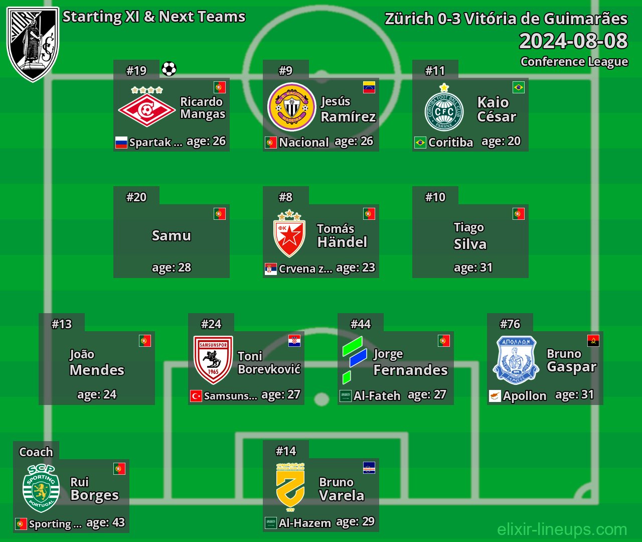 Vitória de Guimarães Starting XI & Next Teams 2024-08-08