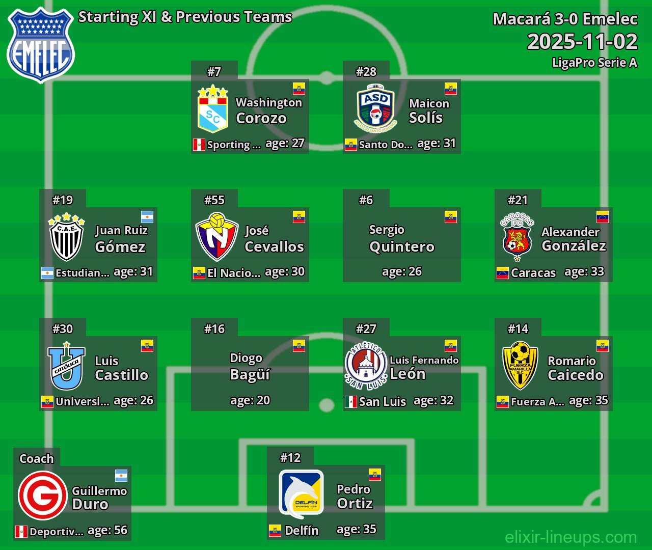 Emelec Starting XI & Previous Teams 2025-11-02
