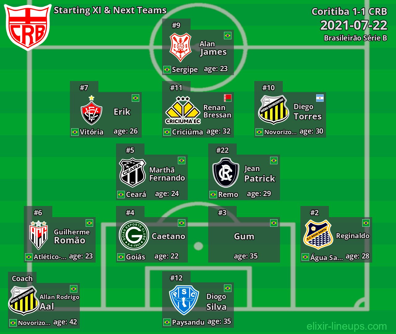 CRB Starting XI & Next Teams 2021-07-22