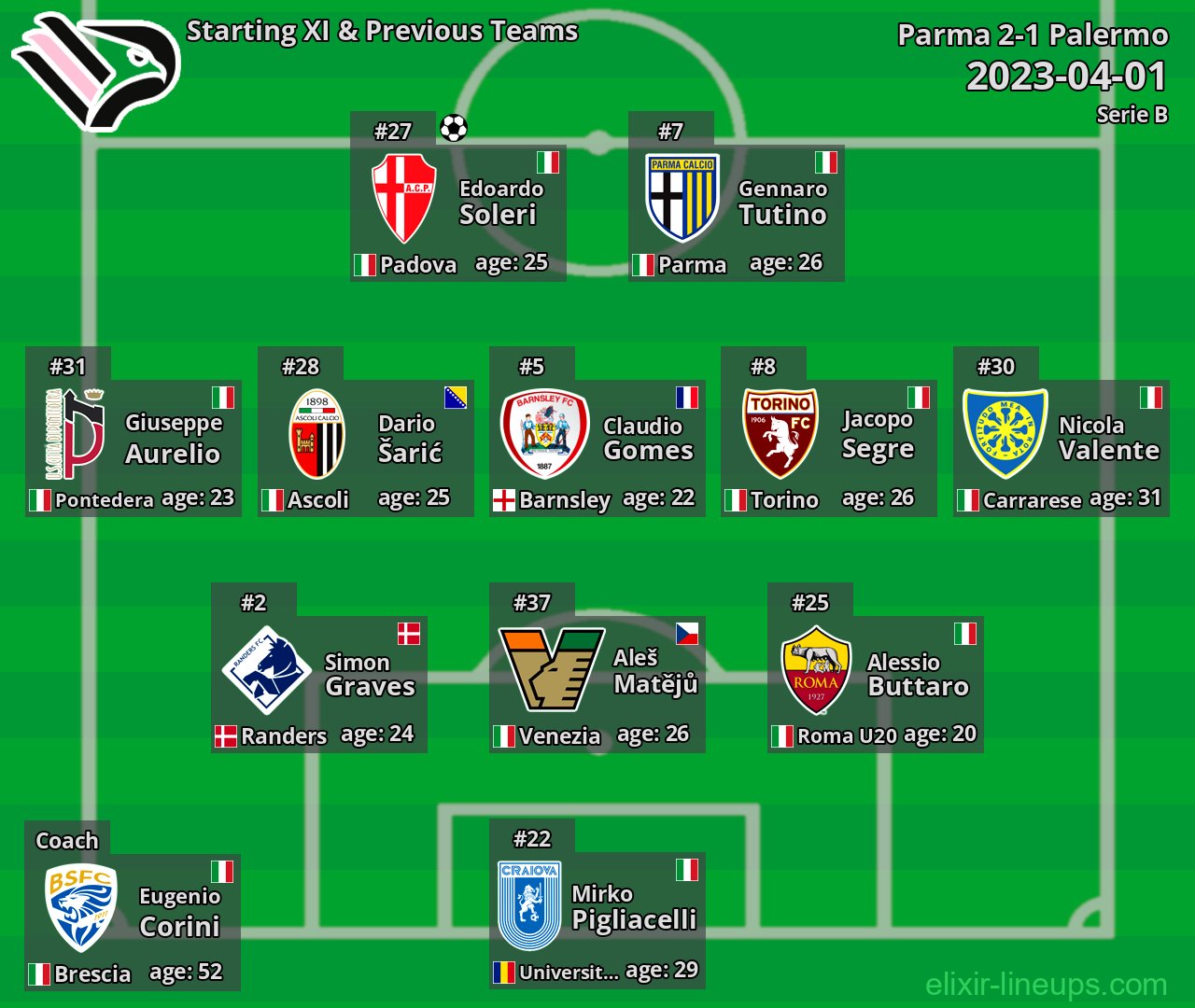 Palermo Starting XI & Previous Teams 2023-04-01