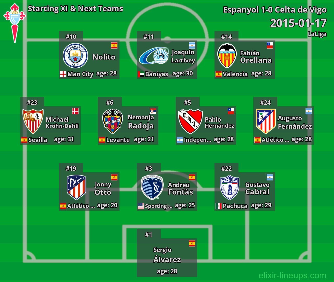 Celta de Vigo Starting XI & Next Teams 2015-01-17