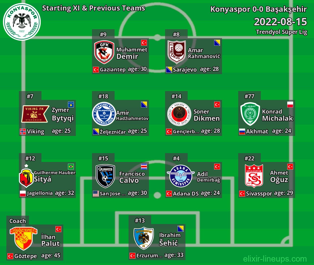 Konyaspor Starting XI & Previous Teams 2022-08-15
