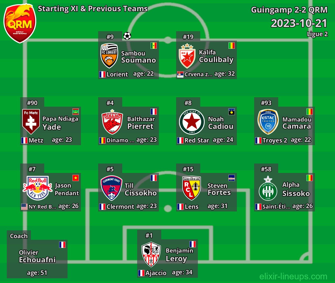 QRM Starting XI & Previous Teams 2023-10-21