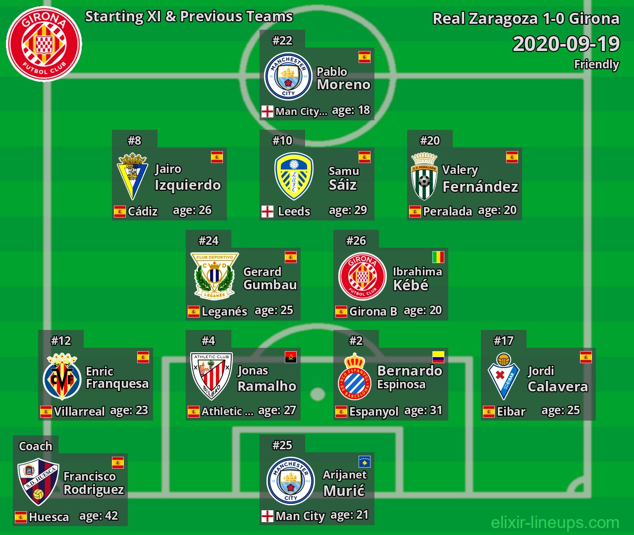 Girona Starting XI & Previous Teams 2020-09-19