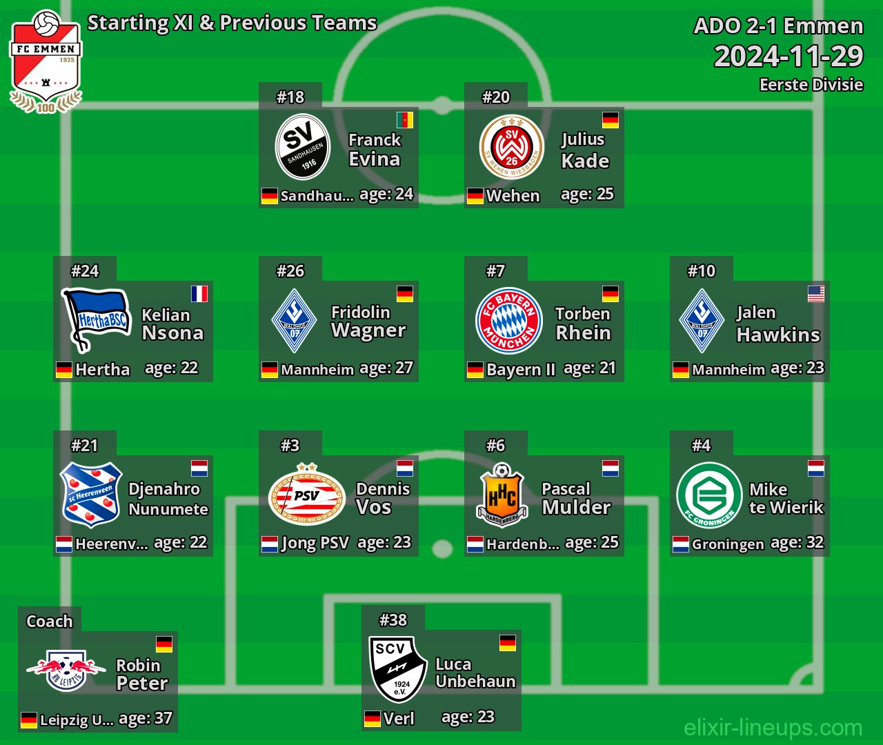 Emmen Starting XI & Previous Teams 2024-11-29