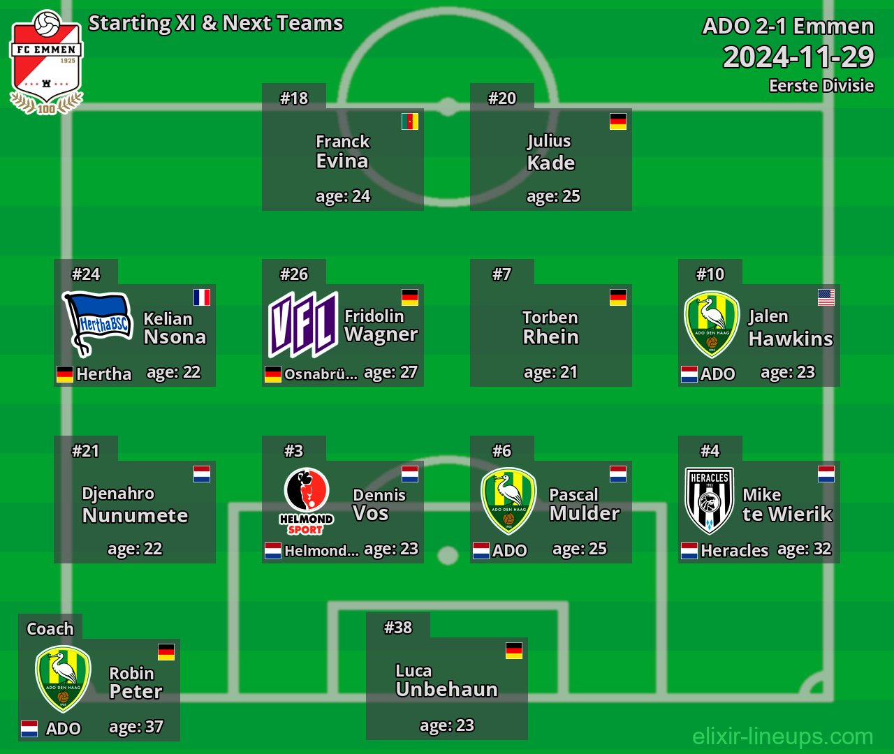 Emmen Starting XI & Next Teams 2024-11-29