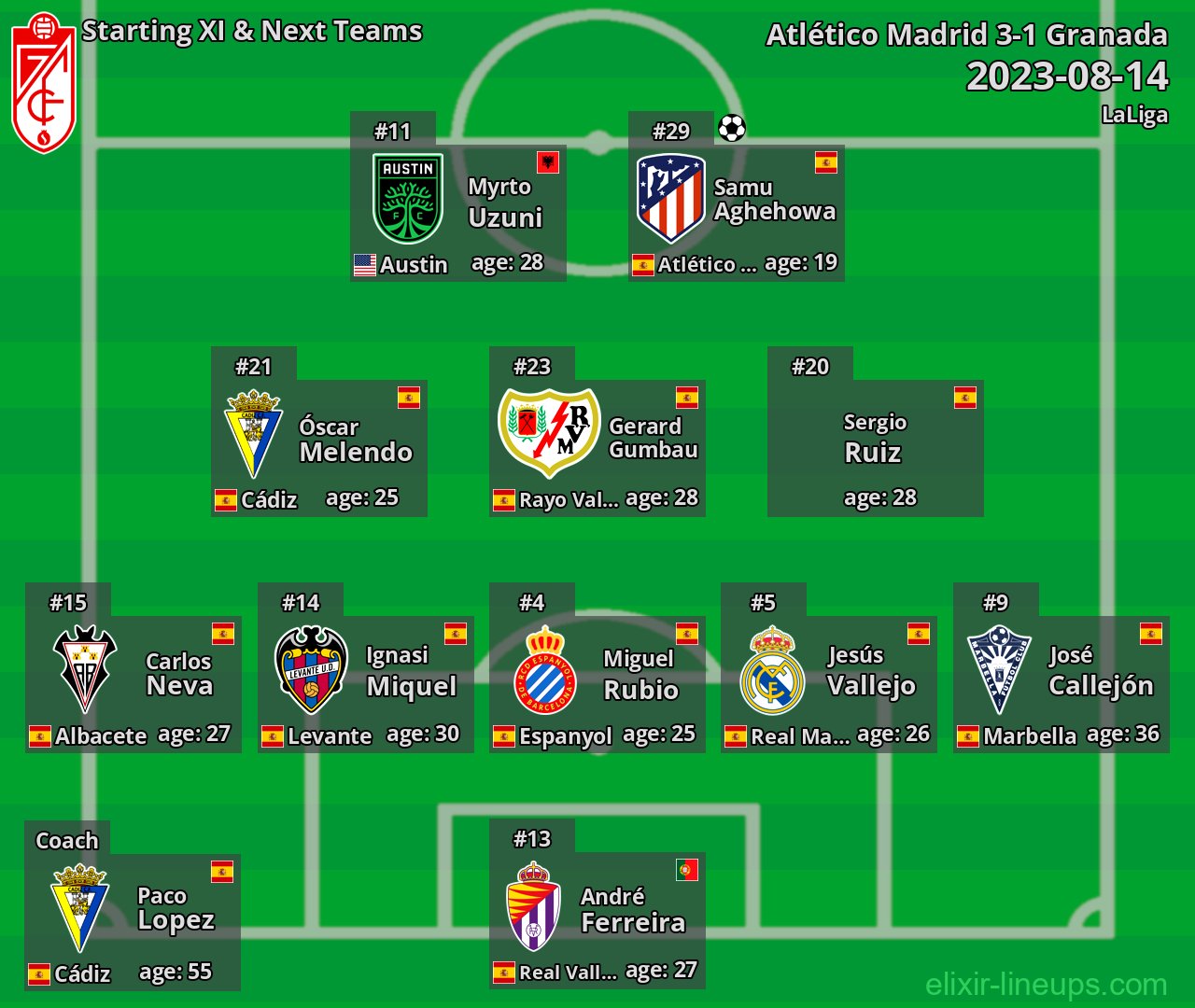 Granada Starting XI & Next Teams 2023-08-14