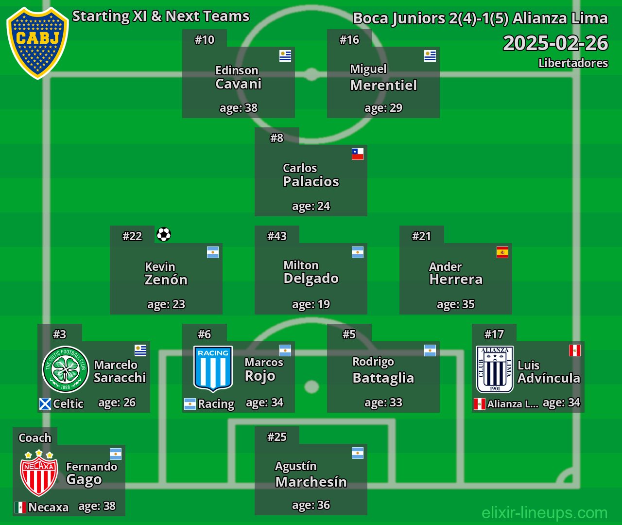 Boca Juniors Starting XI & Next Teams 2025-02-26