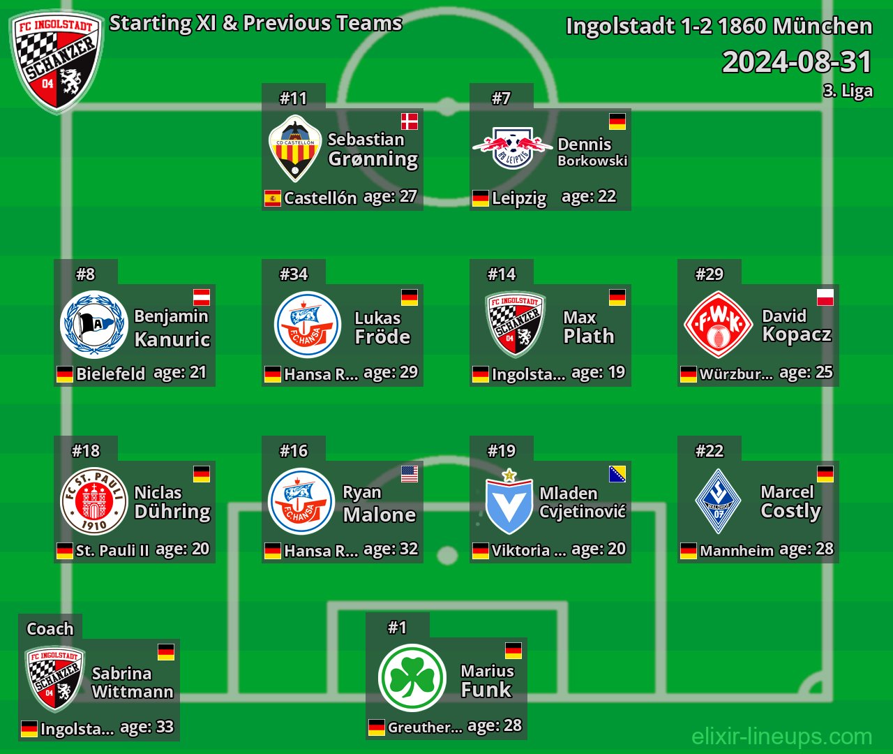 Ingolstadt Starting XI & Previous Teams 2024-08-31