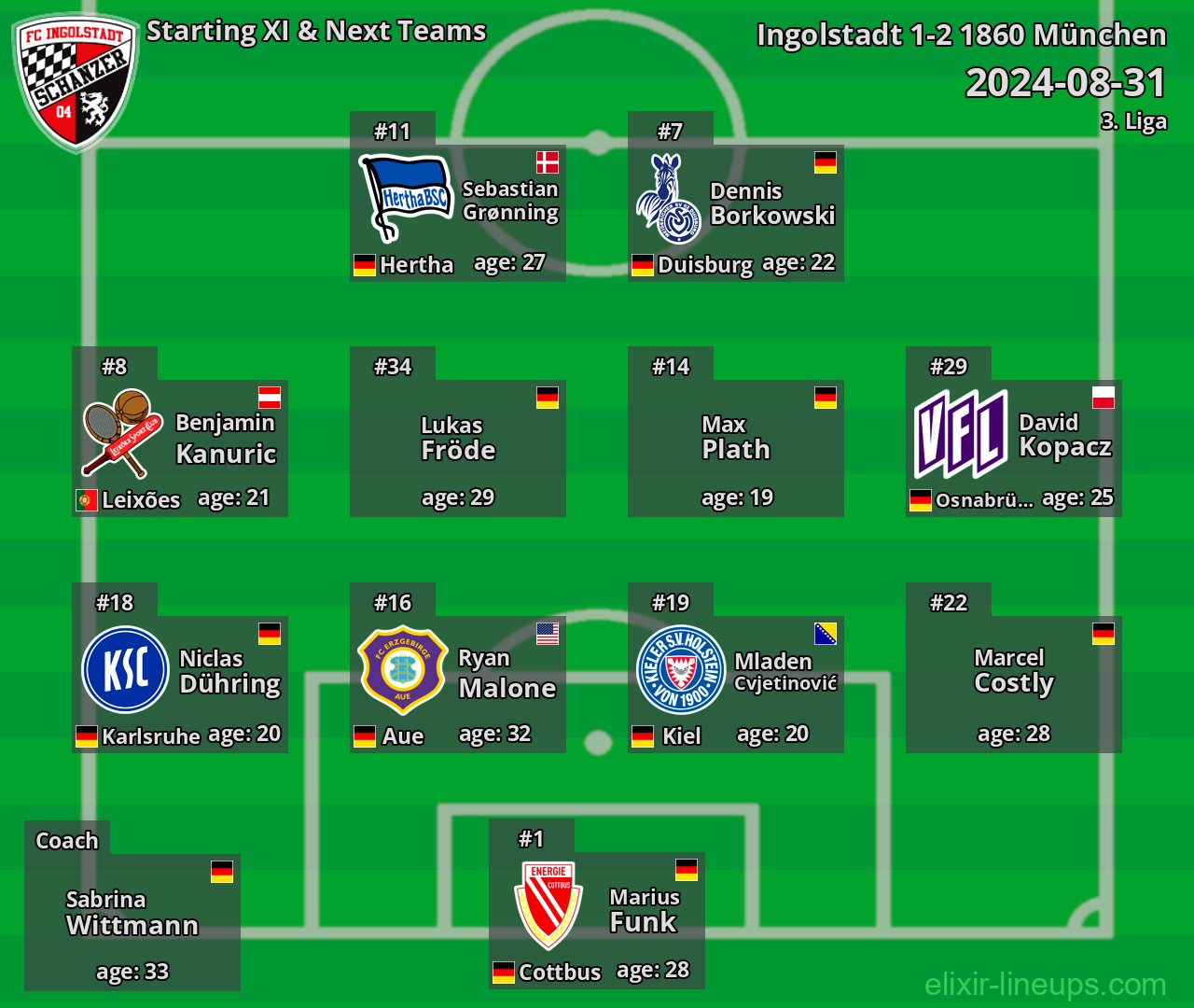 Ingolstadt Starting XI & Next Teams 2024-08-31