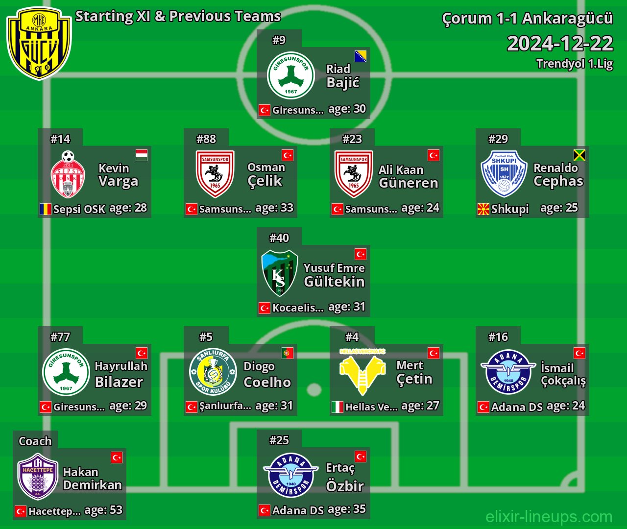 Ankaragücü Starting XI & Previous Teams 2024-12-22