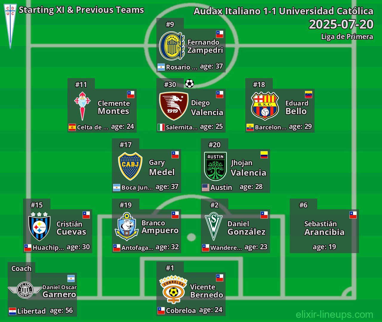 Universidad Católica Starting XI & Previous Teams 2025-07-20