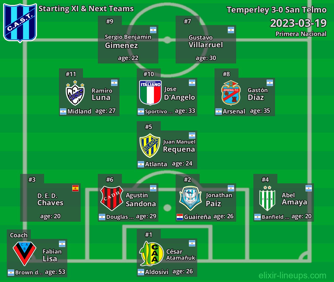 San Telmo Starting XI & Next Teams 2023-03-19