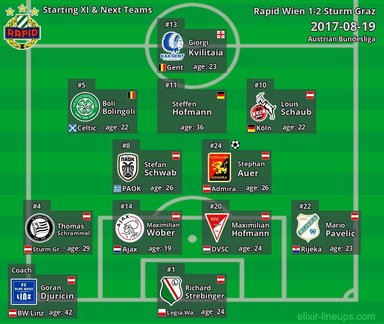 Rapid Wien Starting XI & Next Teams 2017-08-19