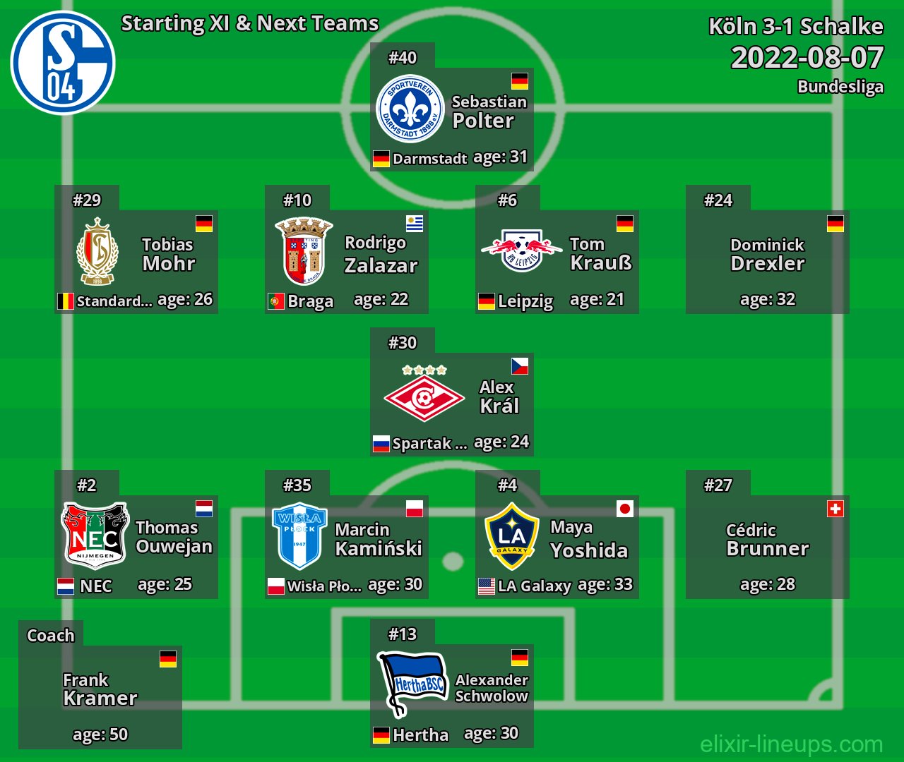 Schalke Starting XI & Next Teams 2022-08-07