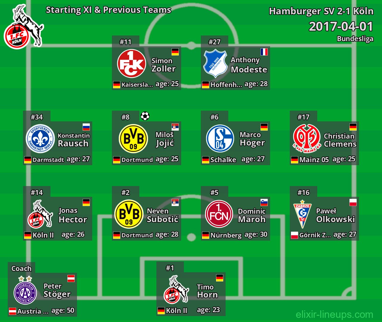 Köln Starting XI & Previous Teams 2017-04-01