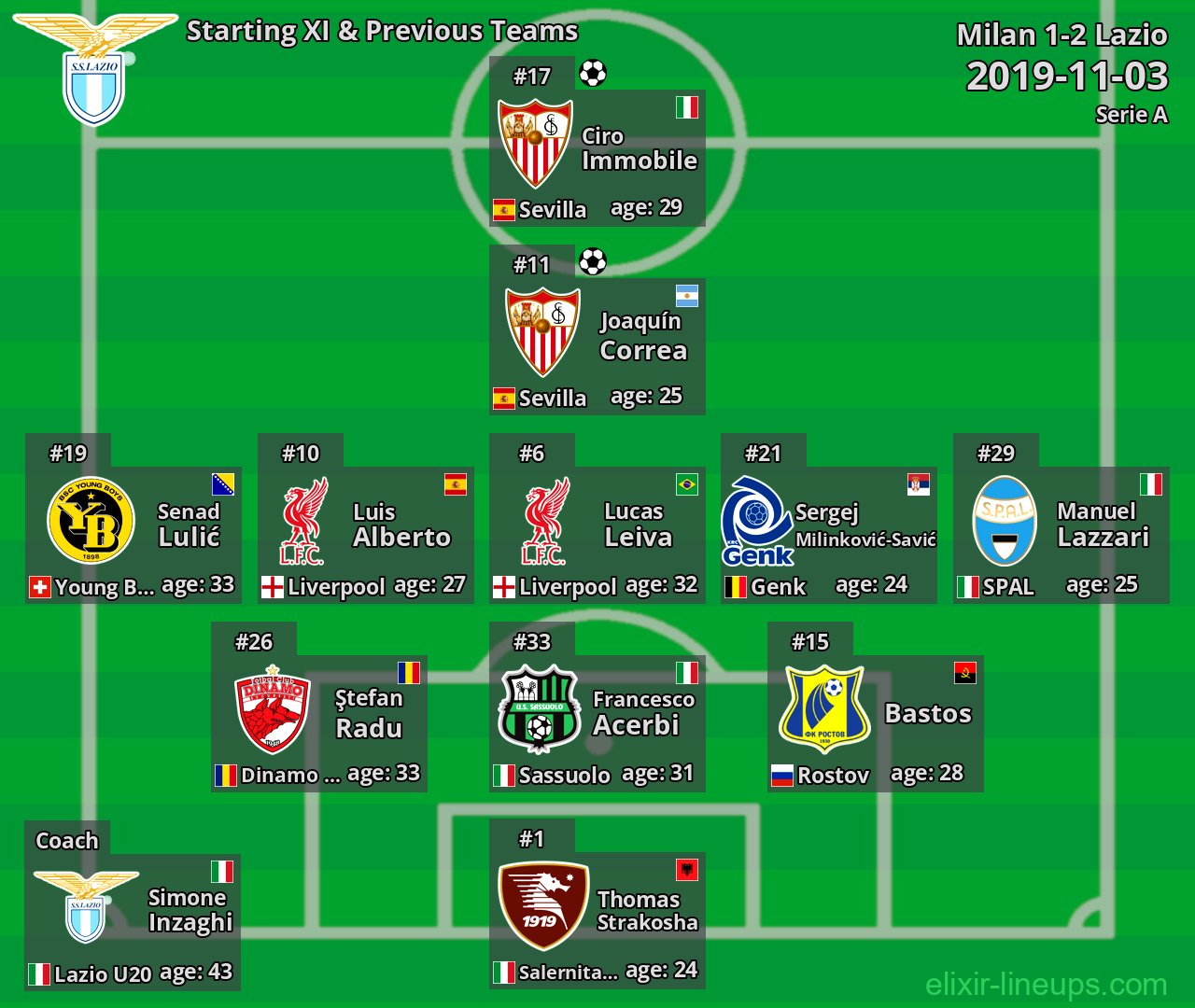 Lazio Starting XI & Previous Teams 2019-11-03