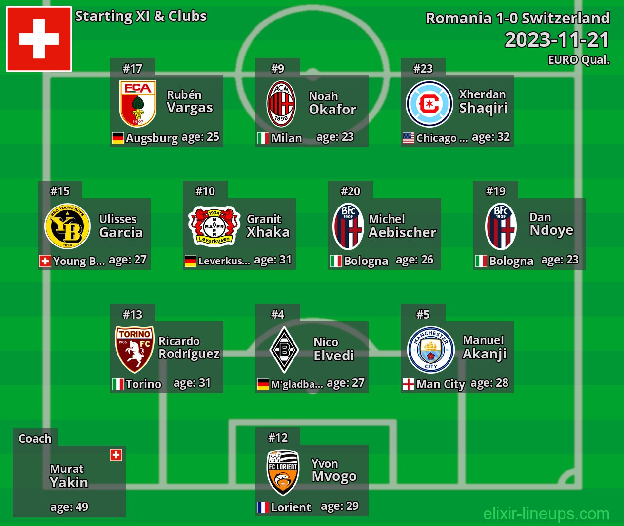 Switzerland Starting XI 2023-11-21