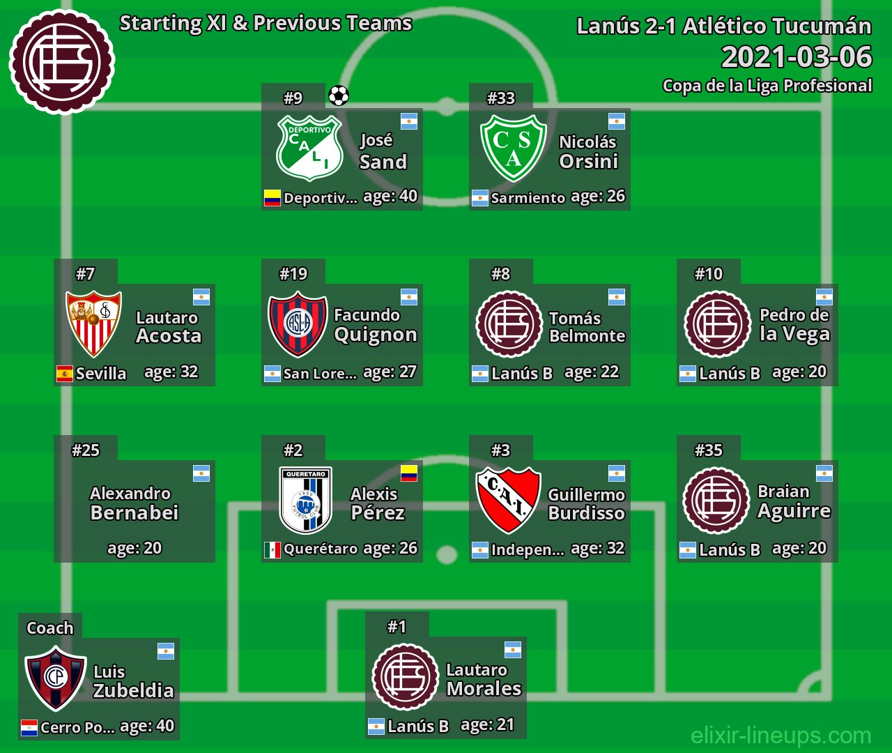 Lanús Starting XI & Previous Teams 2021-03-06