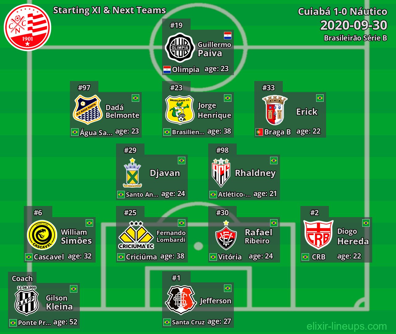 Náutico Starting XI & Next Teams 2020-09-30