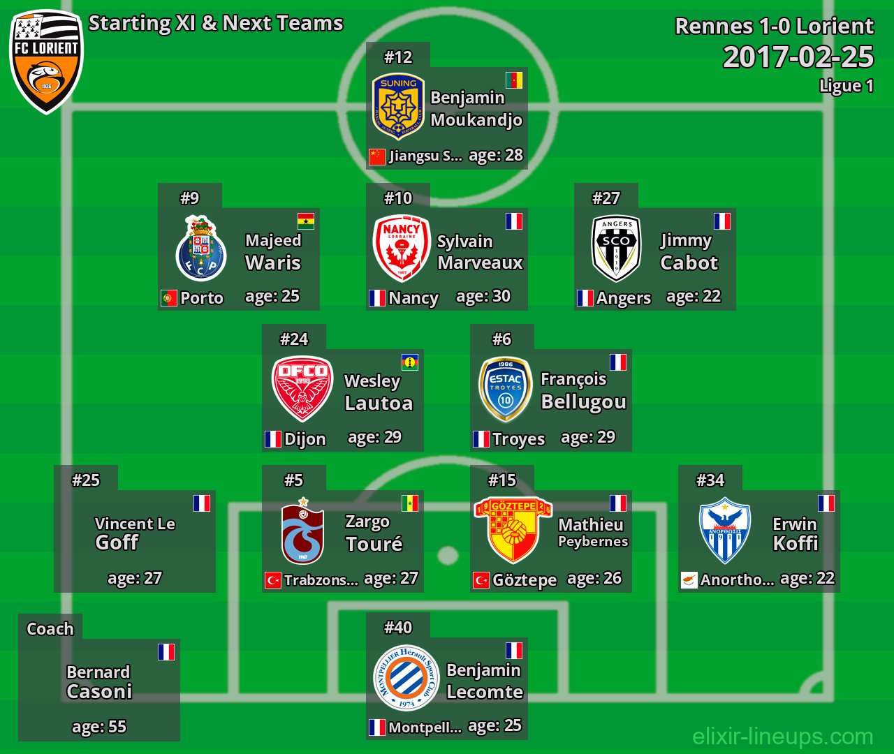 Lorient Starting XI & Next Teams 2017-02-25