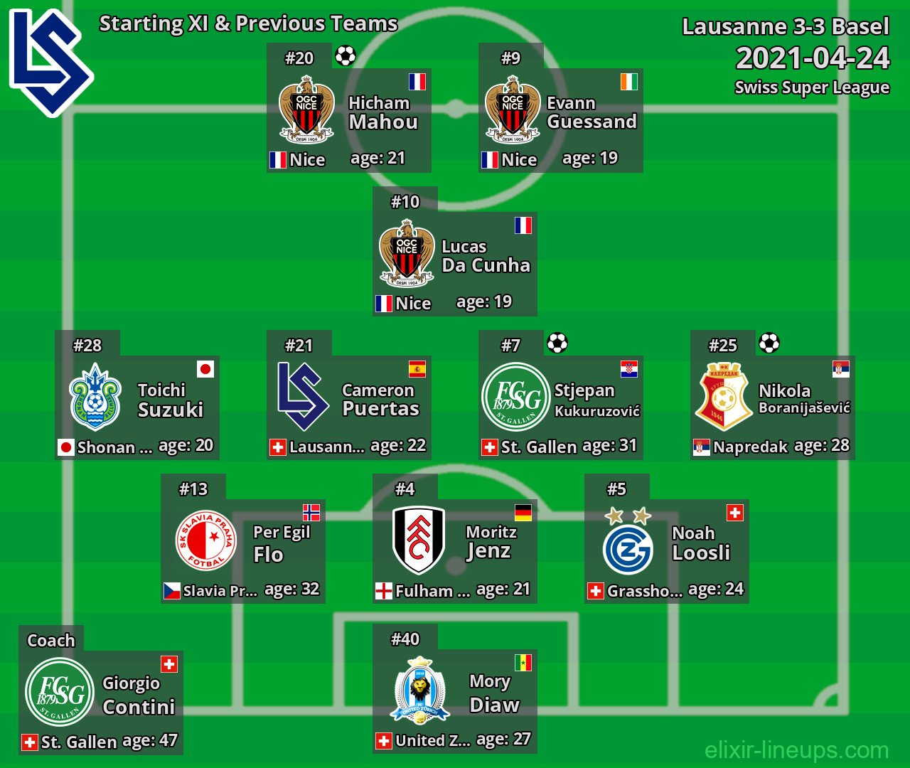 Lausanne Starting XI & Previous Teams 2021-04-24