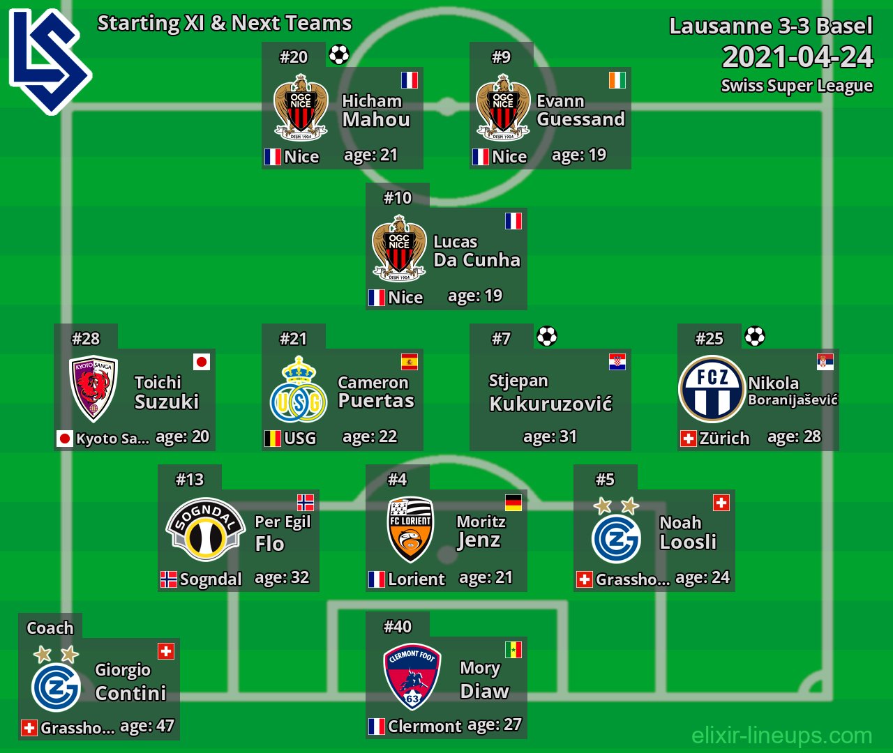 Lausanne Starting XI & Next Teams 2021-04-24