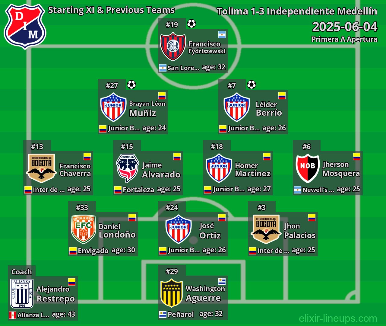 Independiente Medellín Starting XI & Previous Teams 2025-06-04