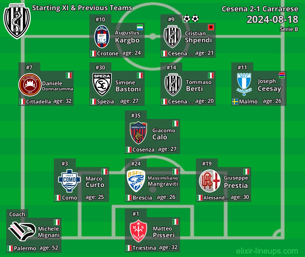 Cesena Starting XI & Previous Teams 2024-08-18
