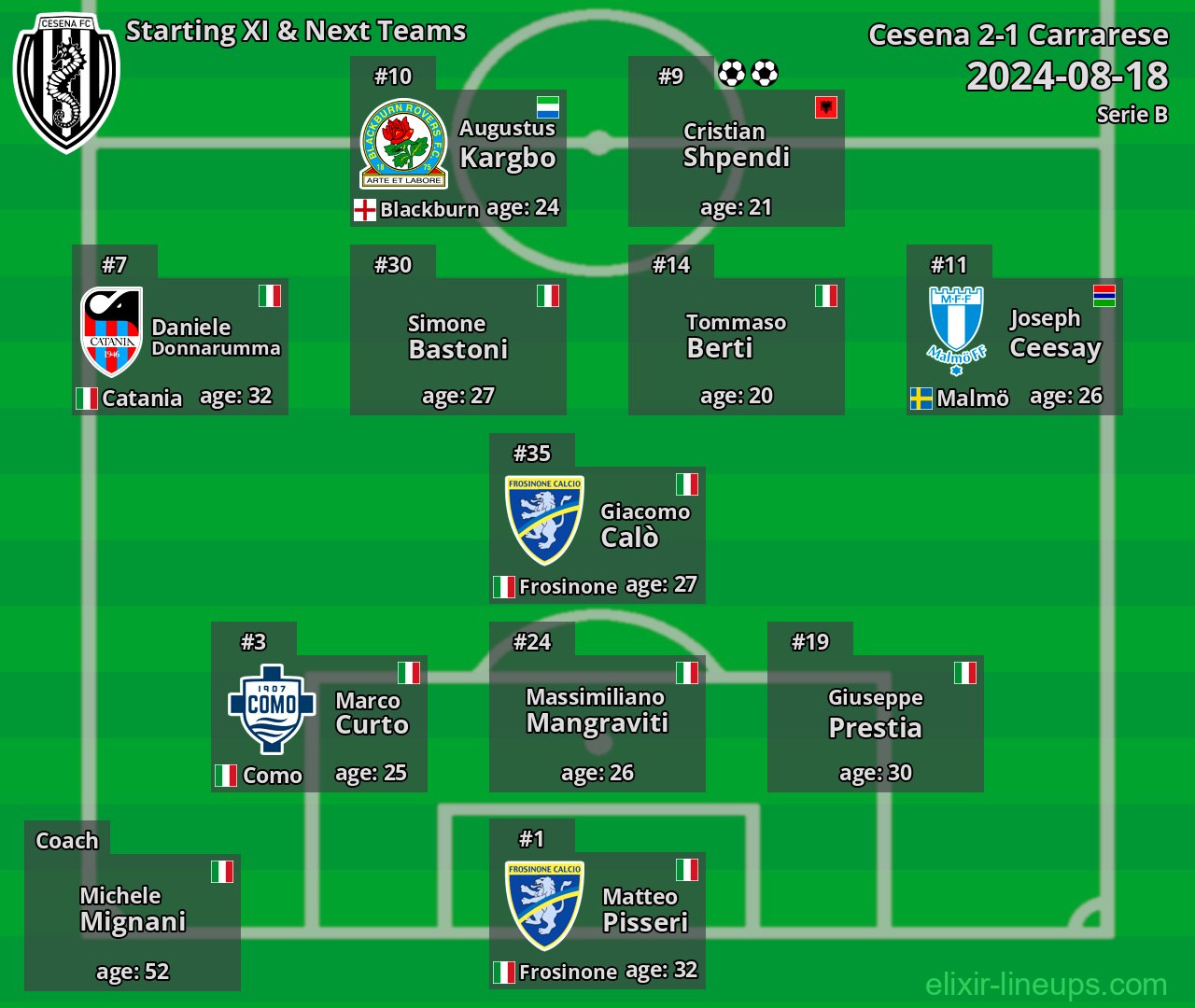 Cesena Starting XI & Next Teams 2024-08-18
