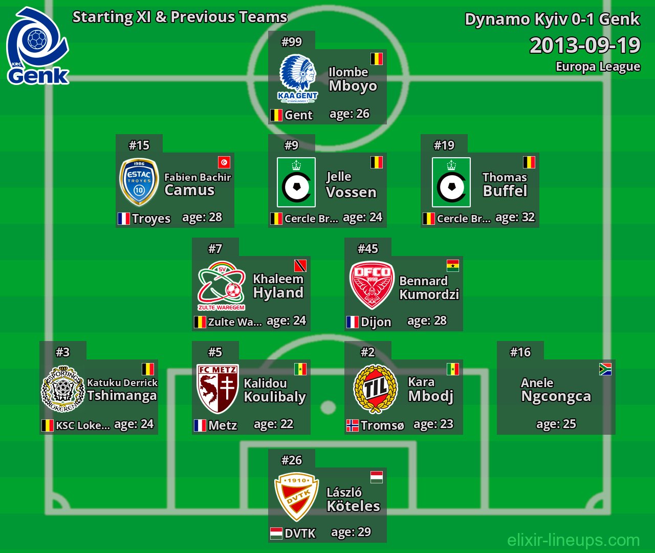 Genk Starting XI & Previous Teams 2013-09-19