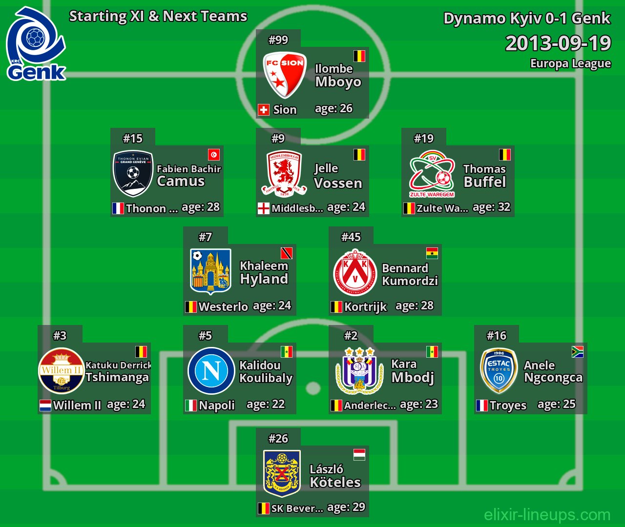 Genk Starting XI & Next Teams 2013-09-19