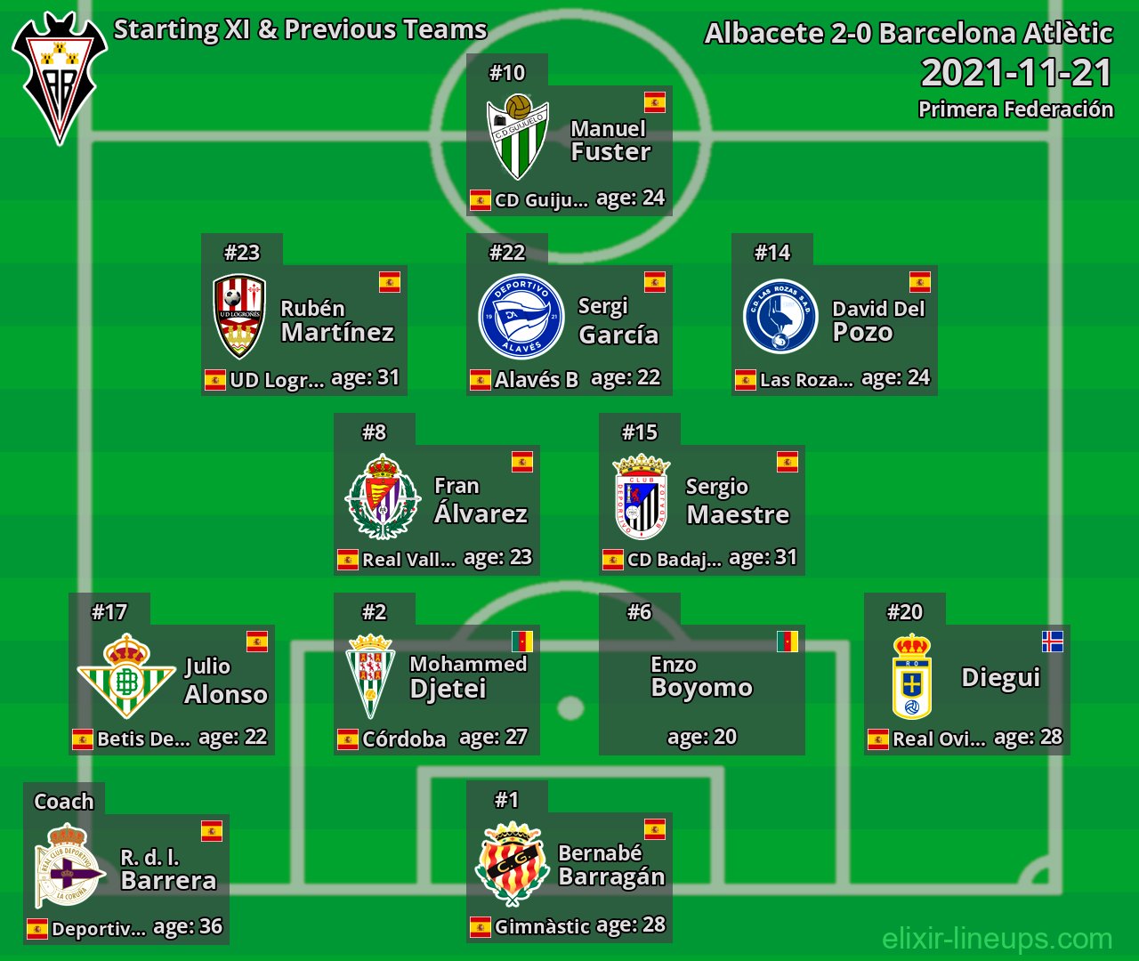 Albacete Starting XI & Previous Teams 2021-11-21