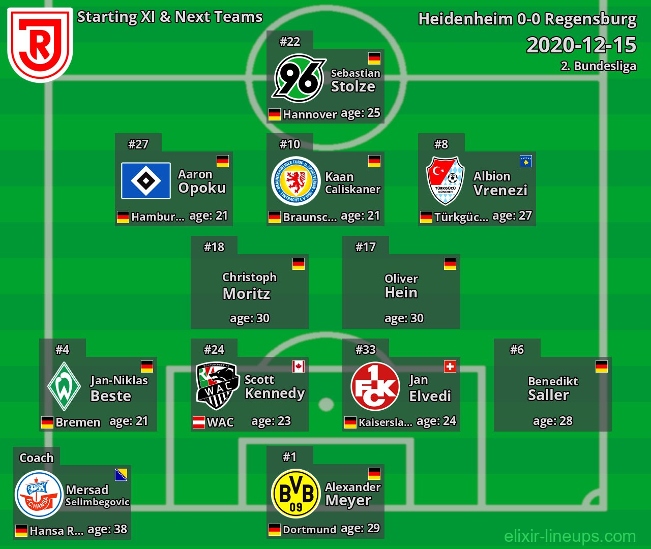 Regensburg Starting XI & Next Teams 2020-12-15