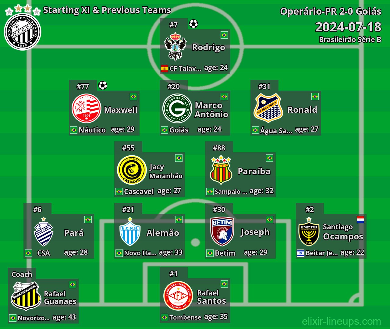Operário-PR Starting XI & Previous Teams 2024-07-18