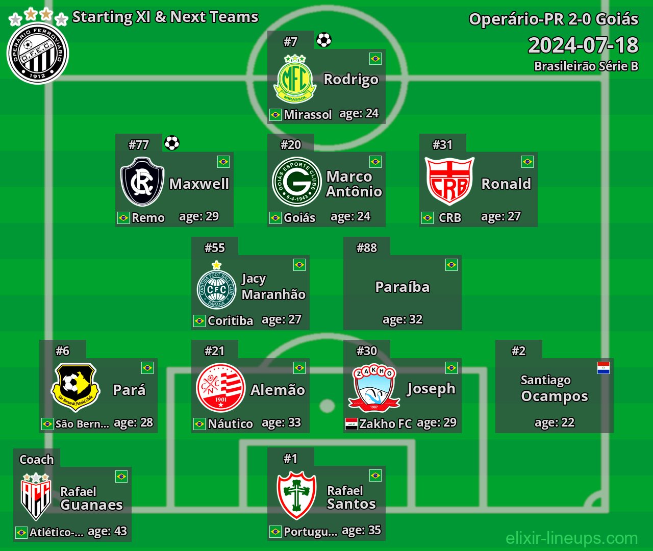 Operário-PR Starting XI & Next Teams 2024-07-18