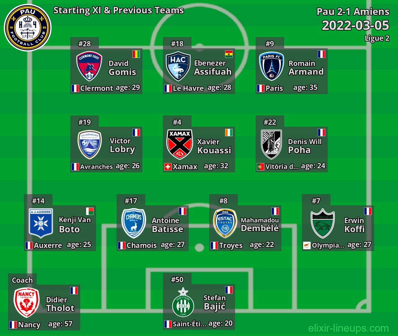 Pau Starting XI & Previous Teams 2022-03-05